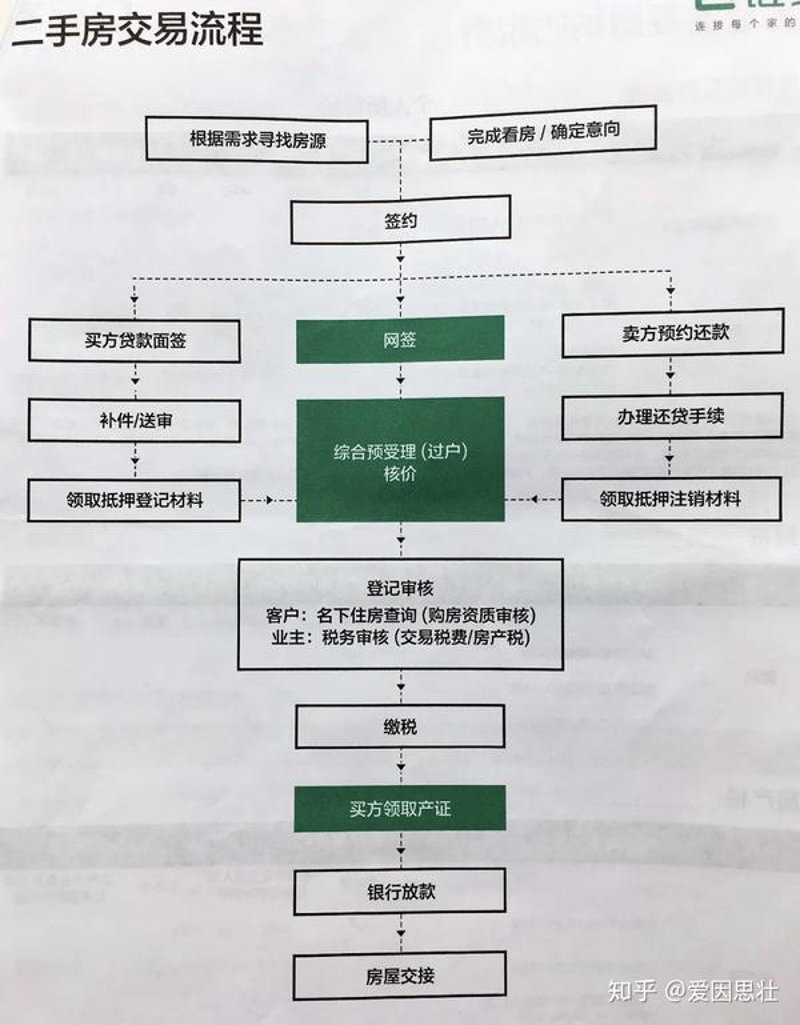 上海租房新动态：市场走势与趋势观察