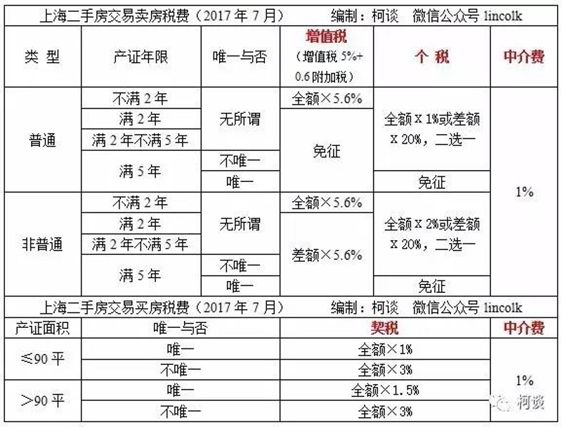 上海房产中介选购指南:如何挑选性价比高的服务