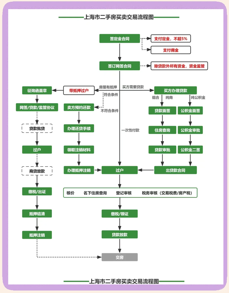 上海房价:波澜起伏中的平稳前行