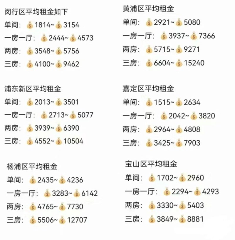 上海买房:新手购房指南