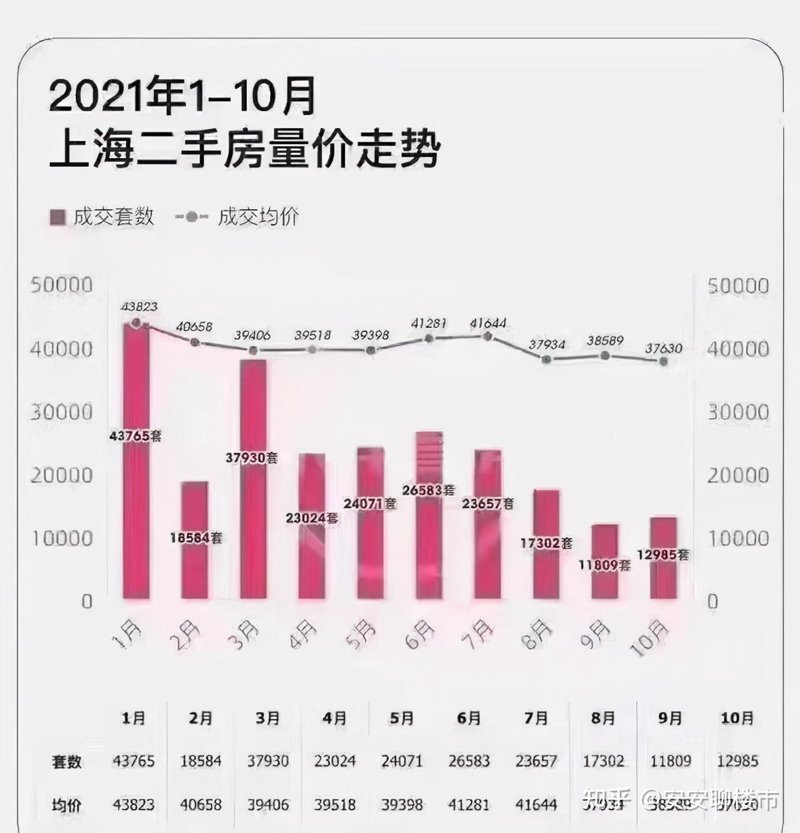 上海房产中介市场:从繁荣到优化的转型之路