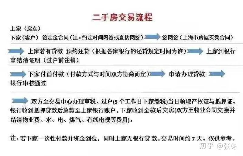 上海房产市场风云变幻：中介行业如何应对挑战与机遇？