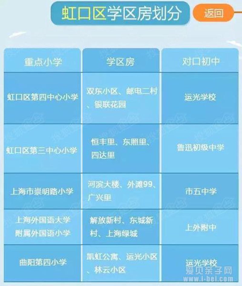 上海二手房选购攻略:打造理想居住空间